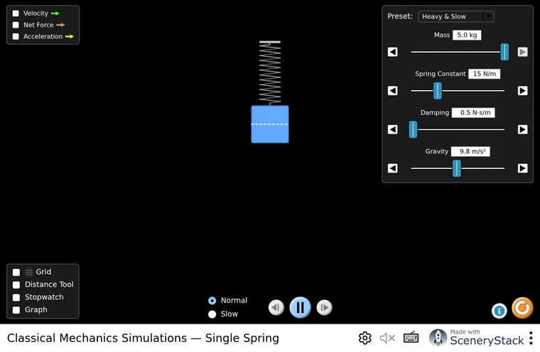 Oscillations And Chaos simulation screenshot